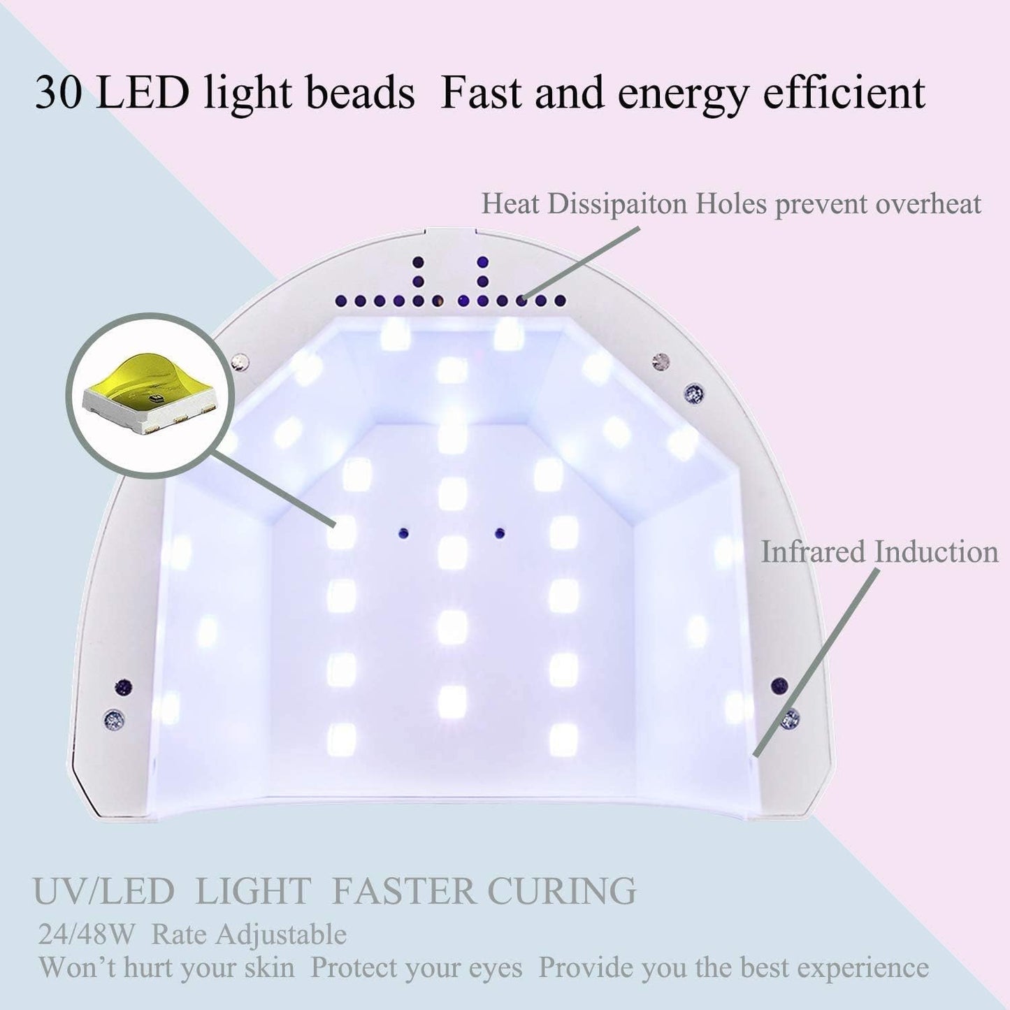 081 Store - Lampada UV LED da 48W per Manicure e Pedicure con Sensore Automatico e Timer Regolabile